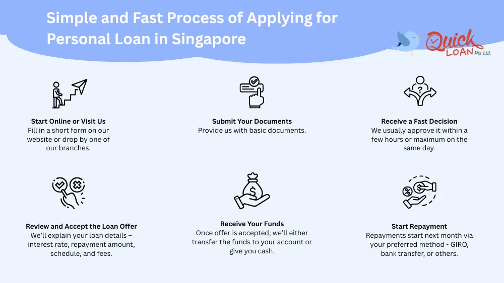 How to Apply for a Personal Loan with Quick Loan