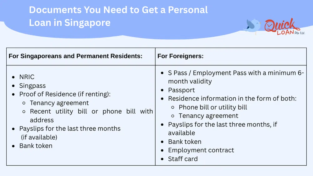 documents you need for personal loan in singapore