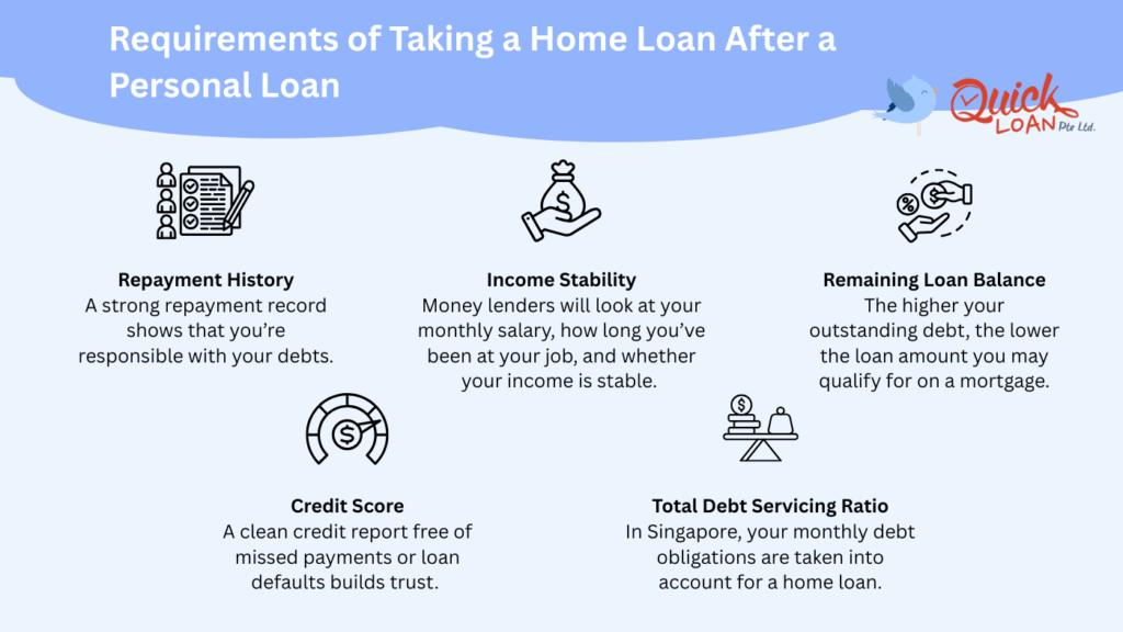 Requirements of Taking a Home Loan After a Personal Loan