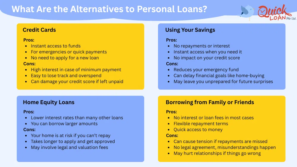 What Are the Alternatives to Personal Loans?